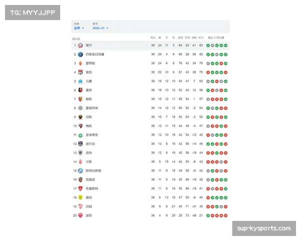 法甲调整联赛杯赛程 优先保障欧冠参赛队伍竞争时间